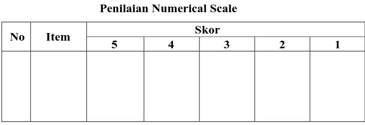Tabel 3.3 Penilaian Numerical Scale 