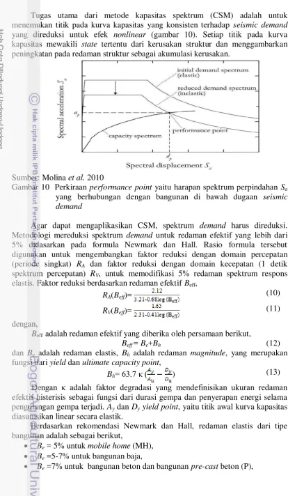 Gambar 10  Perkiraan performance point yaitu harapan spektrum perpindahan Sa 
