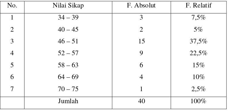 Tabel 5.2 