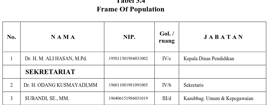 Tabel 3.4 Frame Of Population 