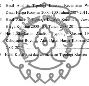 Tabel 4.98  Hasil  Analisis  Tipologi  Klassen Kecamatan  Karanggede  Atas  Dasar Harga Konstan Tahun 2007-2011 ...................................