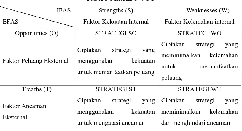 Tabel 3 Matrik SWOT 