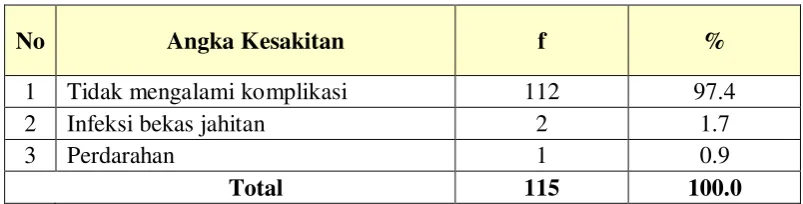 Tabel 5.2. 