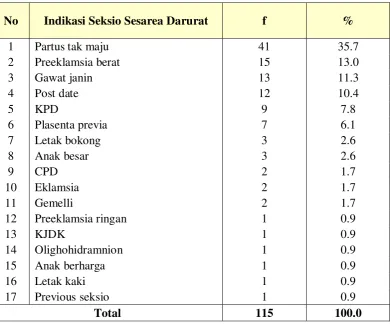 Tabel 5.3. 