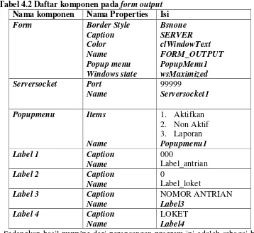 Gambar 4.5 Hasil running form output