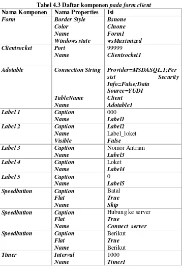 Tabel 4.3 Daftar komponen pada form client 