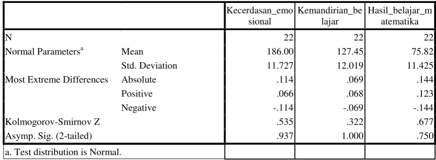 Tabel 4.3 Uji Normalitas Kecerdasan Emosional, Kemandirian Belajar dan Hasil 