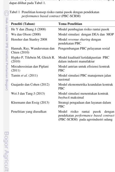 Tabel 1  Penelitian konsep risiko rantai pasok dengan pendekatan 