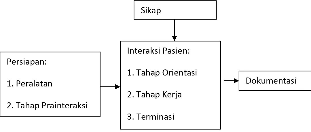 Gambar 2.1a. Kerangka Teori (Fishben &amp; Ajzen, 1980) 