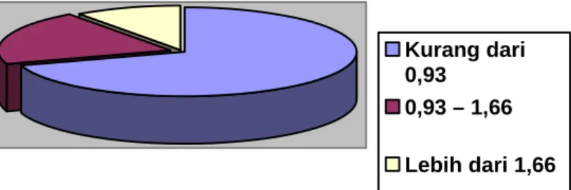 Diagram Lingkaran Debt Ratio 