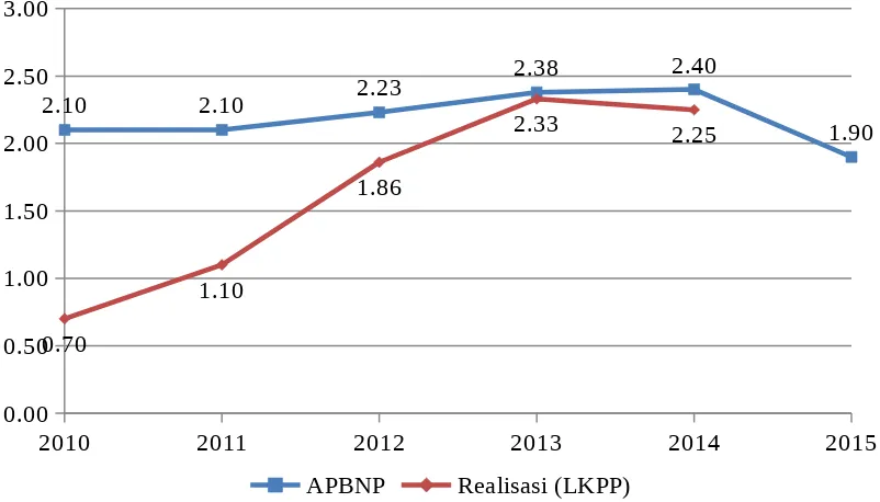 Grafik 1