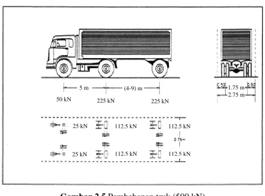 Gambar 2.5 Pembebanan truk (500 kN)  (Sumber: SNI T-02-2005) 