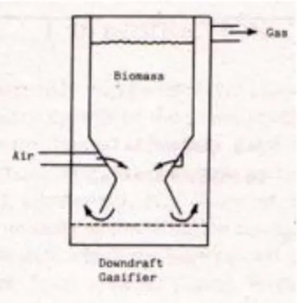 Gambar 2.1 gasifier tipe downdraft (Sumber: Anil K. Rajvanshi, 2014)) 