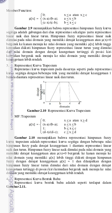 Gambar 2.10 menunjukkan bahwa representasi himpunan fuzzy kurva trapesium adalah representasi kurva segitiga dengan beberapa nilai himpunan fuzzy pada derajat keanggotaan 1 diantara representasi linear naik dan turun
