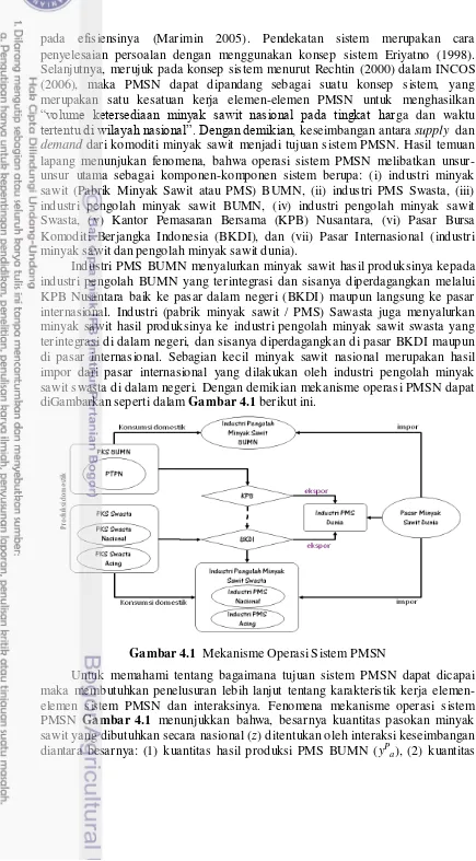 Gambar 4.1  Mekanisme Operasi Sistem PMSN 