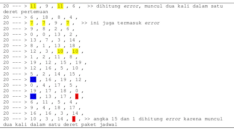 Tabel 20. Parameter Penghitungan Nilai Error 