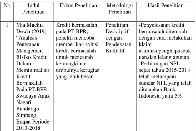 Tabel 2. 1  Penelitian Terdahulu 