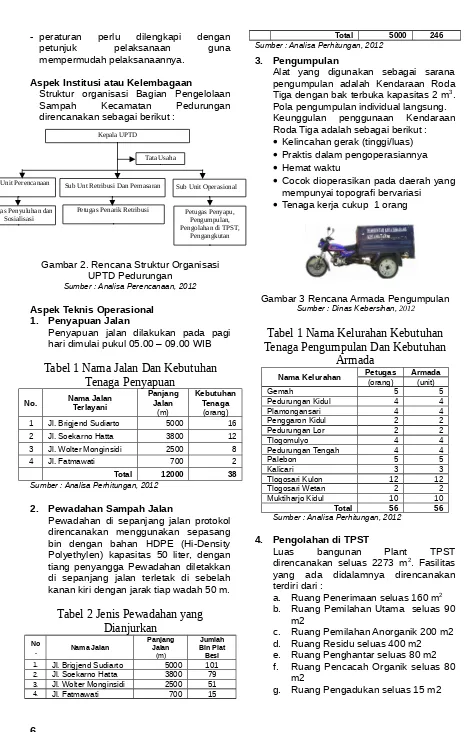 Gambar 2. Rencana Struktur OrganisasiUPTD Pedurungan