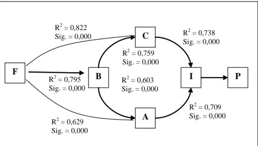 Gambar 1. Hasil Analisis
