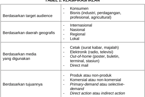 TABEL 1: KLASIFIKASI IKLAN