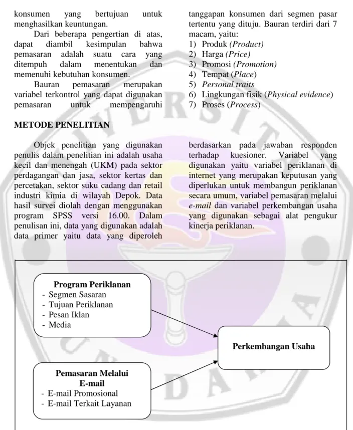Gambar 1. Model PenelitianProgram Periklanan- Segmen Sasaran- Tujuan Periklanan- Pesan Iklan- MediaPemasaran MelaluiE-mail- E-mail Promosional- E-mail Terkait Layanan