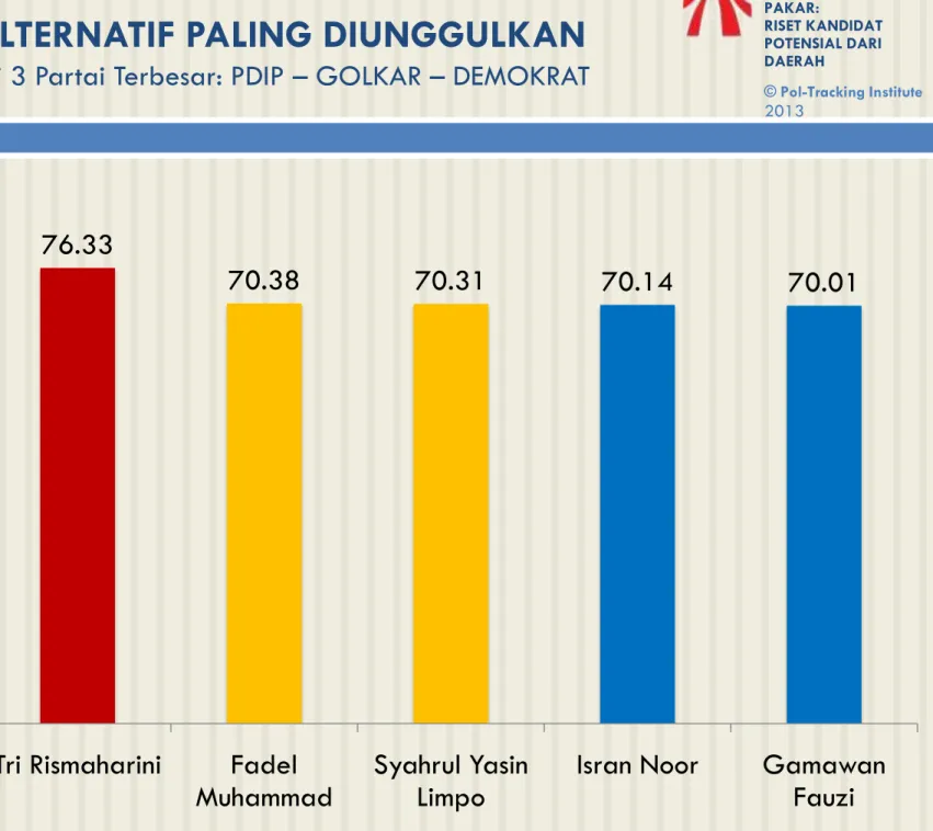 FIGUR ALTERNATIF PALING DIUNGGULKAN