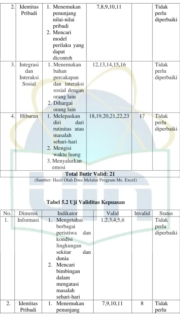 Tabel 5.2 Uji Validitas Kepuasan 