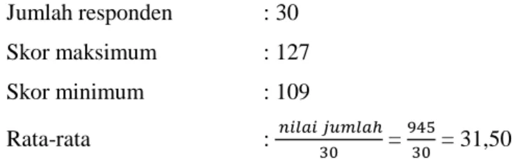 Tabel 4.8 Hasil Persentase Motif 