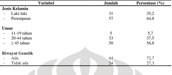 Tabel  4.    Karakteristik  Individu  Terhadap  Kasus  Asma  Akut  di  wilayah  Kota  Administrasi  Jakarta Timur Tahun 2012 