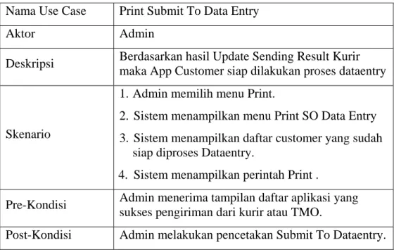 Tabel 3.5   Use Case Print Submission To Data Entry 