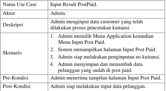 Tabel 3.7   Use Case Input Result PostPaid 