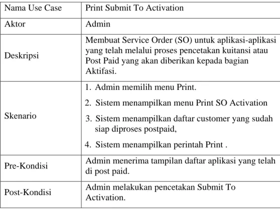 Tabel 3.8   Use Case Print Submission To Activation 