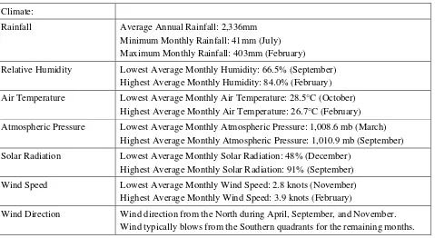 Table 5-1: Site Climate Data 
