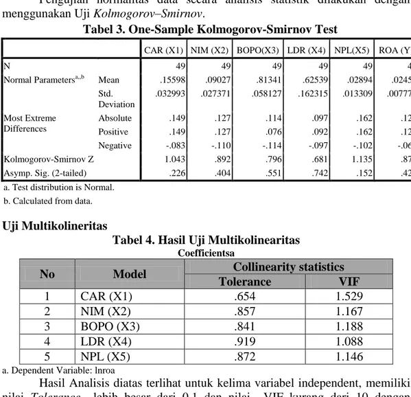 Tabel 3. One-Sample Kolmogorov-Smirnov Test 
