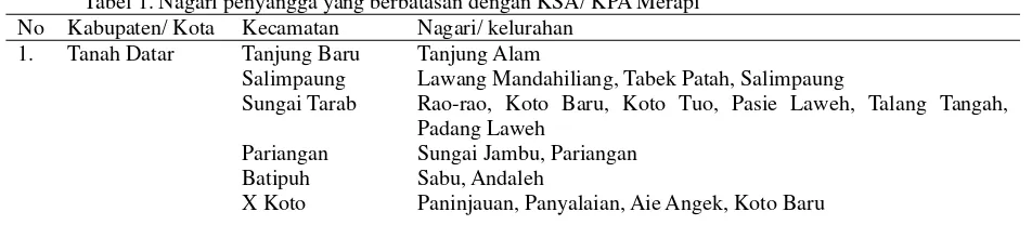 Tabel 1. Nagari penyangga yang berbatasan dengan KSA/ KPA Merapi 