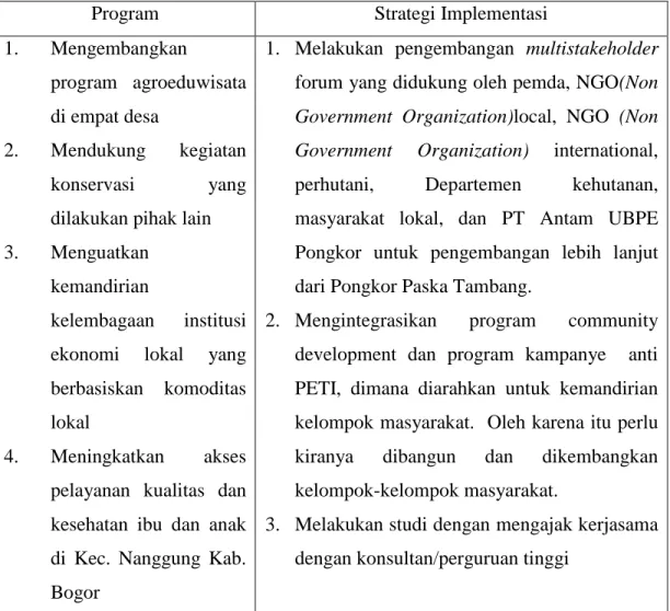 Tabel 1.1: Program CSR (Corporate Social Responsibility) PT. Aneka  Tambang UBPE Pongkor 
