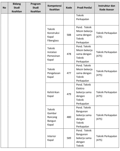 Gambar Rancang Bangunan 480 bekerja sama 