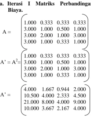 Tabel 5. Selisih Nilai Eigen Matriks  Berpasangan Pada Biaya  Normalisasi  Eigen I  Normalisasi Eigen II  Selisih Eigen  (Eigen I - Eigen  II)  0.094  0.097  -0.003  0.232  0.235  -0.003  0.458  0.452  0.006  0.216  0.217  -0.001 