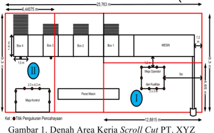 Gambar 1. Denah Area Kerja Scroll Cut PT. XYZ  Pada  penelitian  ini  dilakukan  perancangan  pencahayaan  pada  area  I  dan  area  II  pada  area  kerja  scroll cut