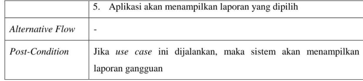 Gambar 3.4 Activity Diagram Open Ticket 