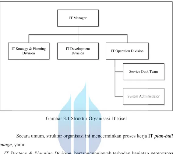 Gambar 3.1 Struktur Organisasi IT kisel 