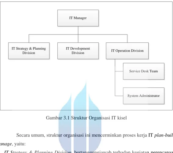 Gambar 3.1 Struktur Organisasi IT kisel 