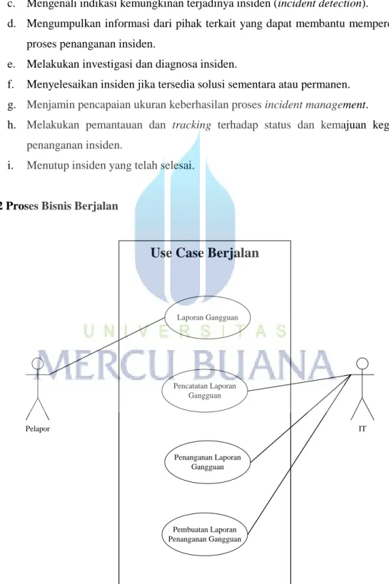 Gambar 3.2 Use Case Berjalan 