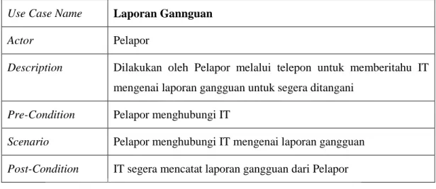 Tabel 3.2 Pencatatan Laporan Gangguan  Use Case Name  Laporan Pencatatan Laporan Gangguan 