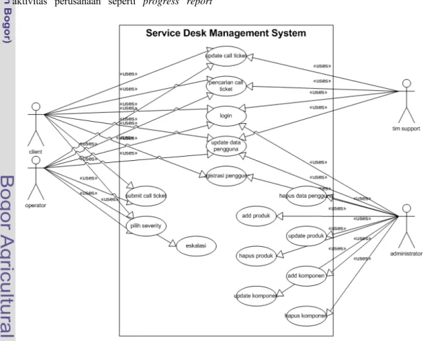 Gambar 8 Diagram use case sistem manajemen service desk. 