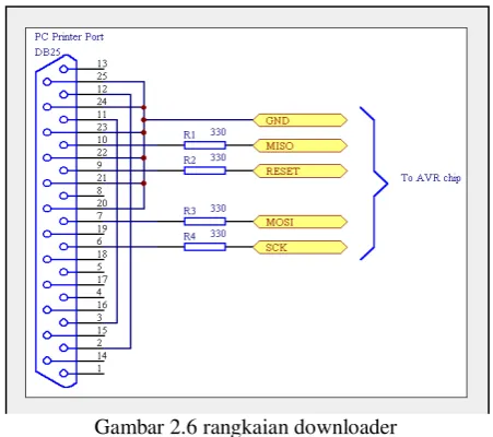 Gambar 2.6 rangkaian downloader 