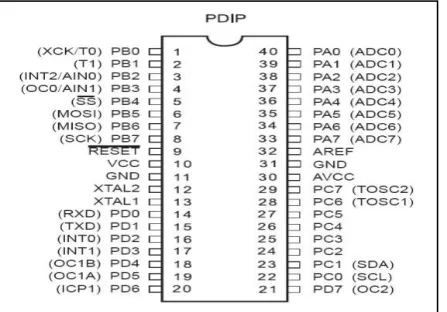 Gambar 2.3 KonfigurasiPin-Pin ATMega8535 (Datasheet Catalog ATMEL Update 12/03) 