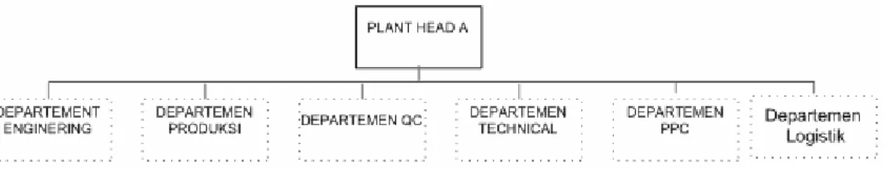 Gambar struktur organisasi umum dan beberapa departemen pada PT Gajah Tunggal  Tbk dapat dilihat pada gambar berikut