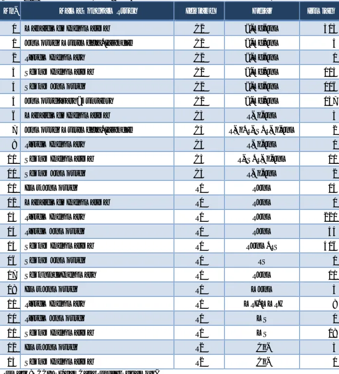 Tabel 2.1. Nama Program Studi Aktif Bidang INFOKOM dan Gelarnya Menurut Strata Pendidikan