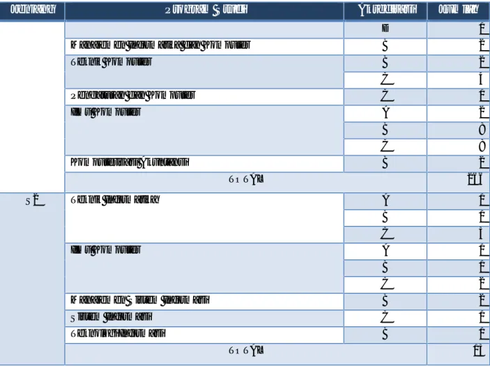 Tabel 2.4. Jumlah PS Infokom berdasarkan data EPSBED (evaluasi.or.id) tahun 2010